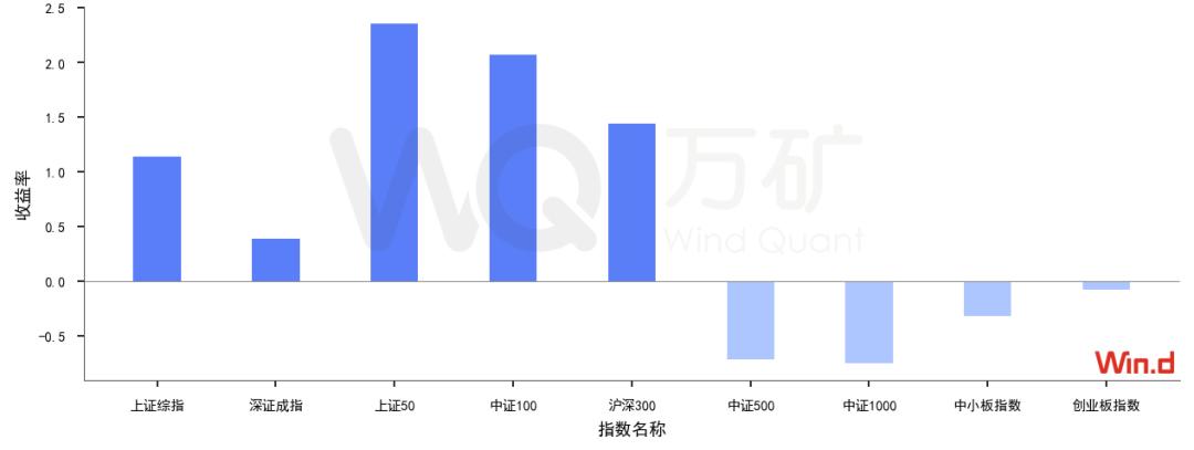 a股量化交易的买入卖出策略,量化投资对a股市场有什么影响