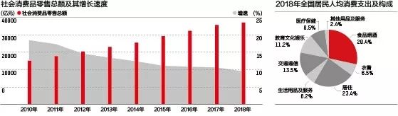 中国目前的恩格尔系数情况,恩格尔系数高意味着什么