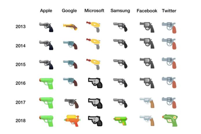 用emoji表情包形容美国总统,美国人打脸表情包