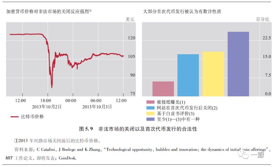 加密数字货币未来的发展,加密数字货币的未来发展方向