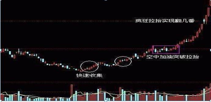 历次牛市规律告诉你,每轮牛市今日行情
