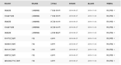 基金巨头招兵买马！易方达、华夏、南方、汇添富、广发、嘉实、中银、富国都出动了！这些专业最吃香