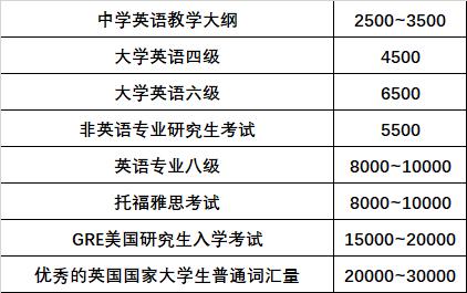 1600个英语单词速记方法,怎么拆分英语单词进行记忆