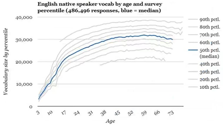 100个英语单词速记图文,500个英语单词速记法