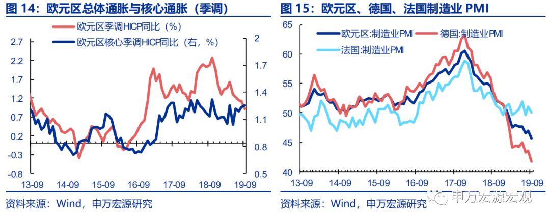 外储显示资金小幅流出，日本加征消费税或冲击其内需——宏观周报第35期（2019.10.07）