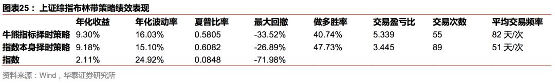 华泰金工林晓明团队注册制,华泰金工林晓明最新消息