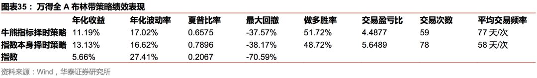 华泰金工林晓明团队注册制,华泰金工林晓明最新消息