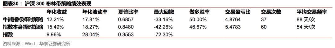 华泰金工林晓明团队注册制,华泰金工林晓明最新消息