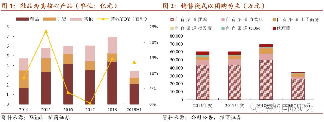 招商固收信用债调整,招商固收城投债