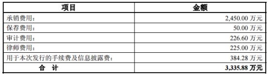 多喜爱净利坐滑梯5年跌近7成投行海通证券赚2500万