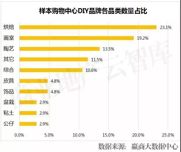 想让购物中心更具文艺气质？招陶艺馆是个不错的选择