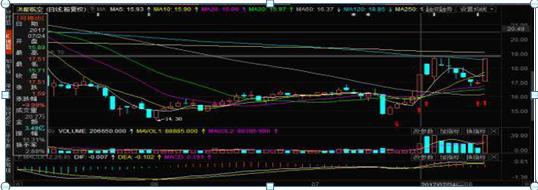 持有中石油股票靠分红能回本吗,股民48元买入中石油
