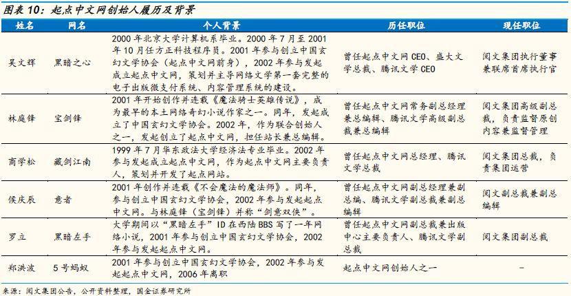 网络文学年代回顾,中国网络文学行业发展趋势