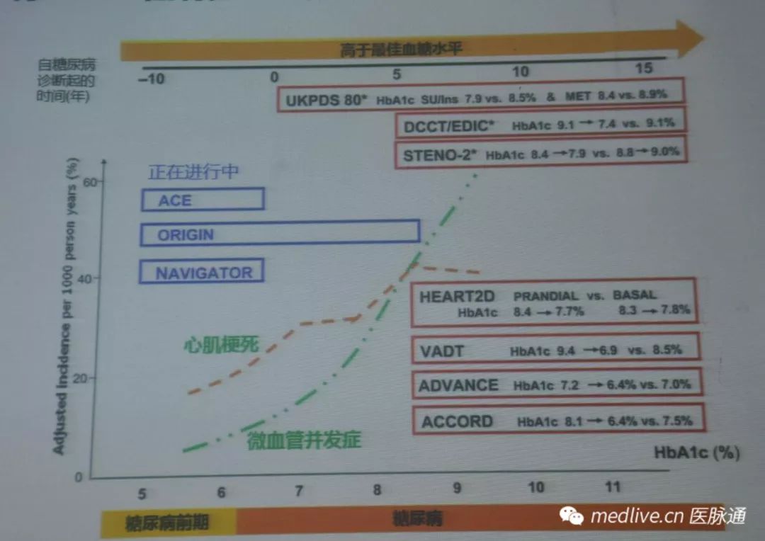 血糖控制三个层级目标标准,血糖控制满意目标