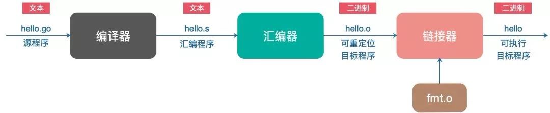 go编程入门全过程,万字长文深度解析