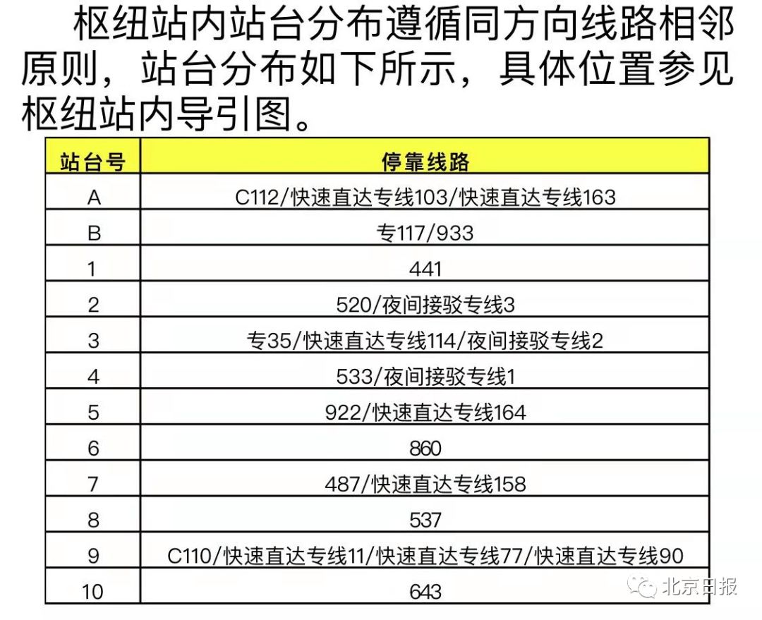 天通苑北站运营时间,天通苑北地铁啥情况
