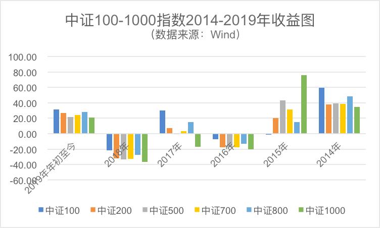 中证500中证800中证1000的区别,沪深300中证500中证800中证1000