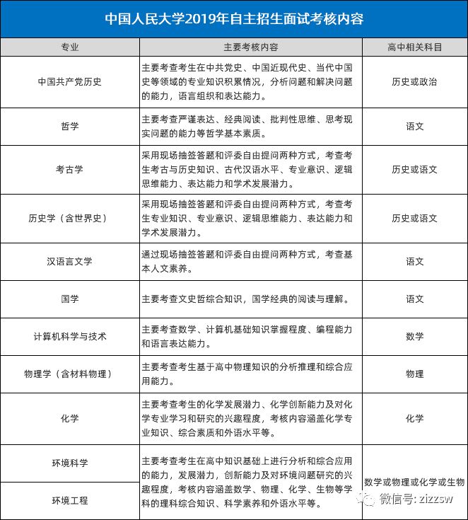 中国人民大学2019本科招生分析，自主招生录取稳定，偏爱文科生