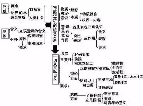 高考政治知识点梳理图解人教版,高中政治高考答题必备知识点