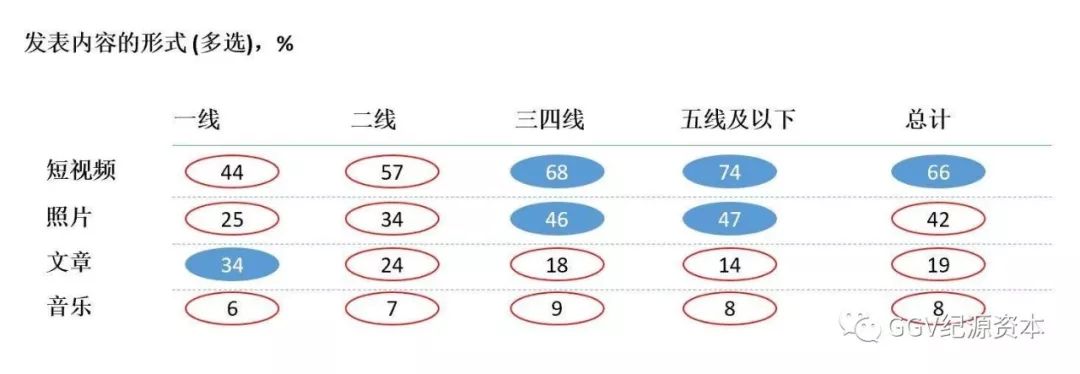 万字长文：实地考察完1024名用户，知道了下沉市场是这样