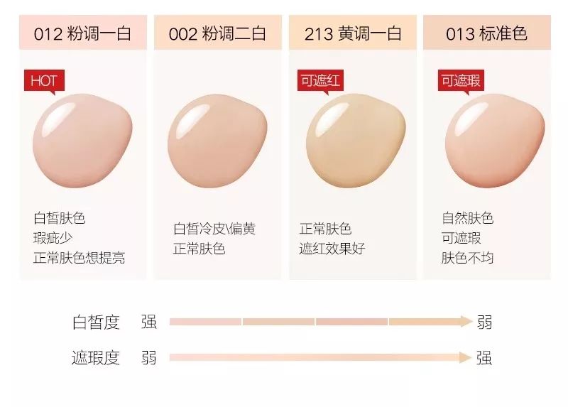 好用秋冬粉底液干皮痘肌推荐,保湿水润不油腻的粉底哪款最好