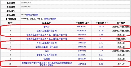 河南首富牧原股份,牧原股份捐1亿