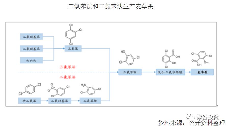 江山股份最新点评,江山股份草甘膦产量多少吨
