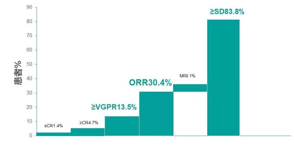 达雷妥尤单抗疗效如何,达雷妥尤单抗进医保自己出多少钱
