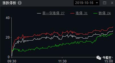 今日最“坑”！光正集团成打板族噩梦
