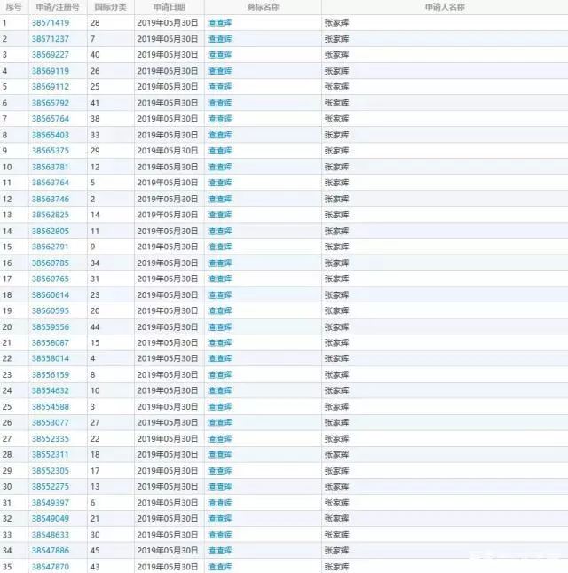 商标申请成功率50能通过吗,申请商标五个字母如何申请能通过