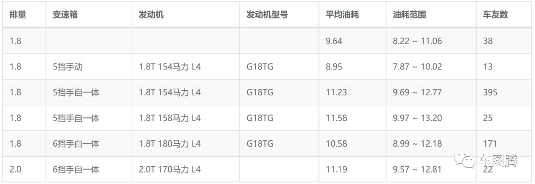 不熄火永远加不满油纳智捷,不熄火加不满油是什么原因