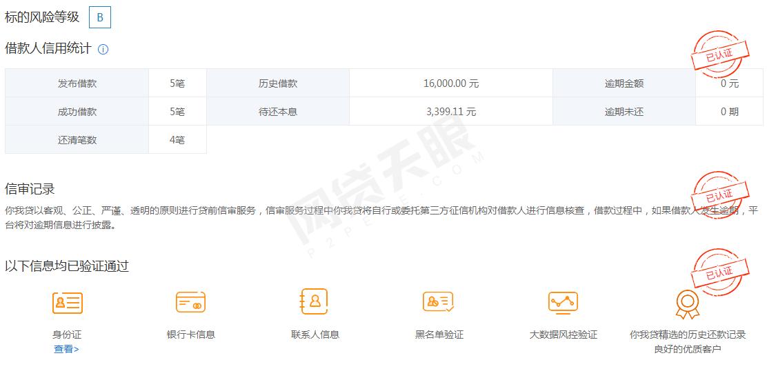 网贷天眼解读p2p平台,网贷天眼最新案例