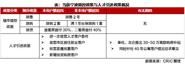 节后宁波楼市“回暖”迹象明显,楼市动态分析宁波