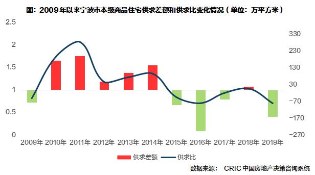 节后宁波楼市“回暖”迹象明显,楼市动态分析宁波
