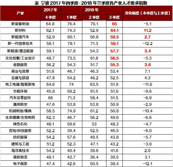 节后宁波楼市“回暖”迹象明显,楼市动态分析宁波
