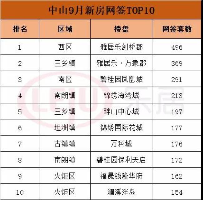 大湾区最新住宅网签量,大湾区楼市累计成交数据
