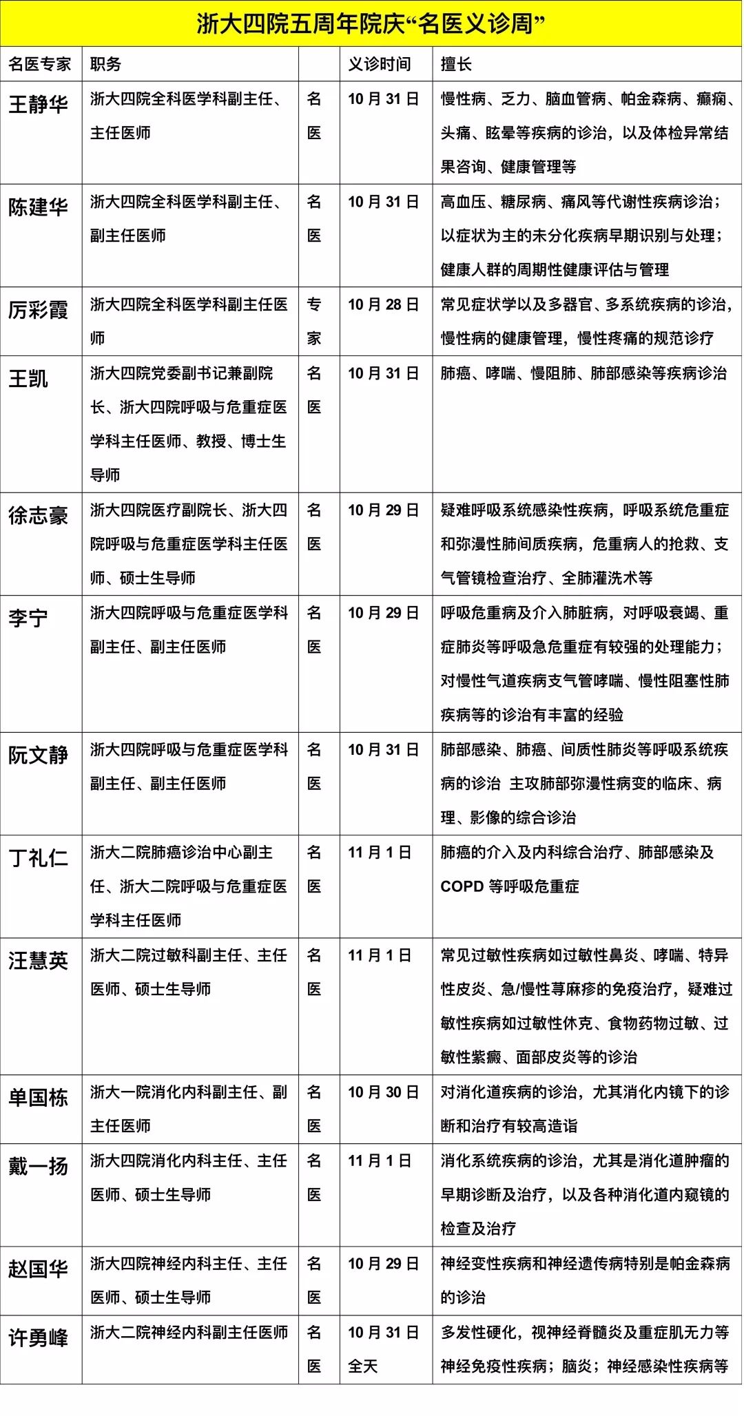 义乌市第一人民医院专家门诊,义乌市中医医院专家号