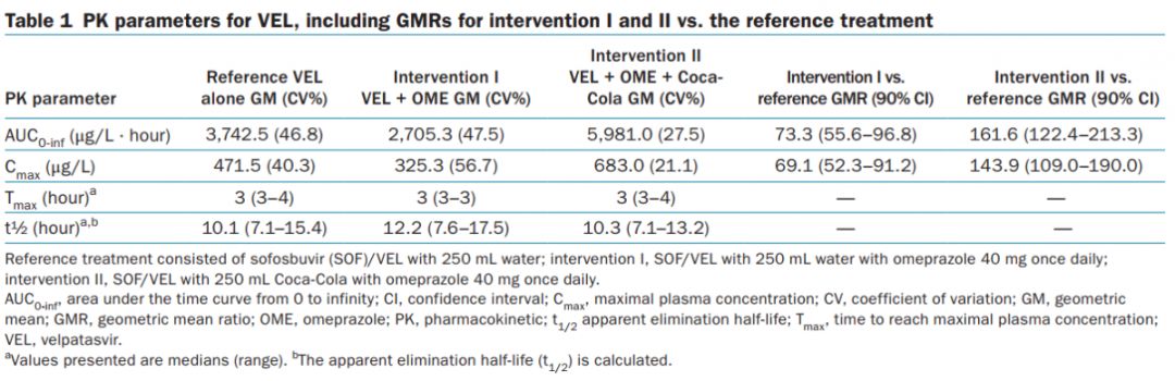 奥美拉唑和可口可乐,奥美拉唑与可口可乐