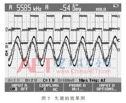 基于阻抗匹配的超声手术刀频率跟踪方法研究