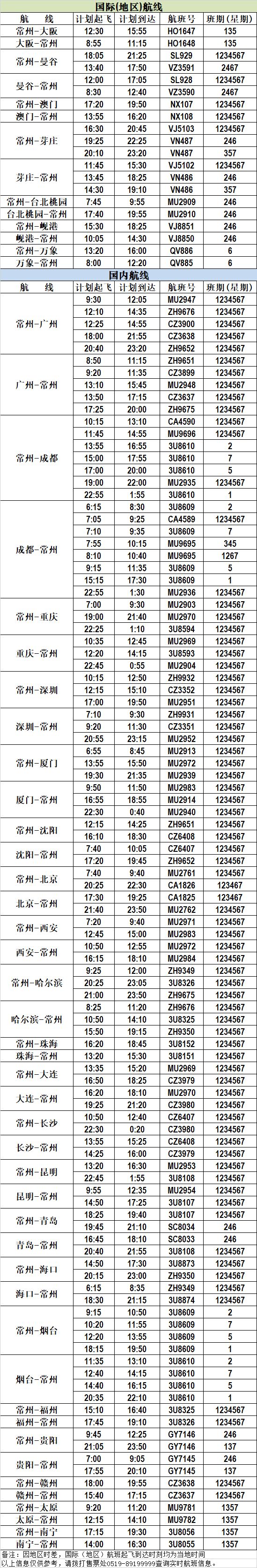 常州机场最新通告今天,2022常州机场夏秋航季航班换季