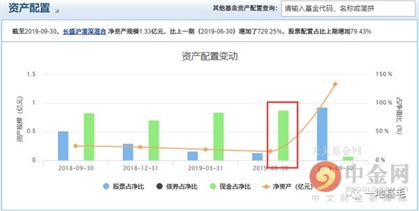 长盛基金公司大吗,长盛基金适合投资吗