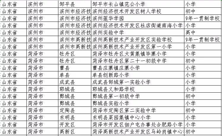 蒙阴县学校名单,蒙阴县新规划的大学