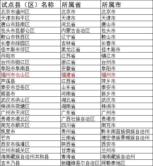 2019年国家特色足球学校,国家级青少年足球特色学校