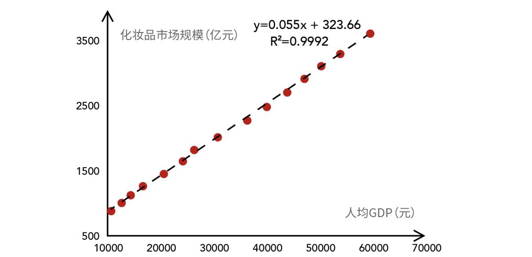 美妆品牌的成长史是什么样的呢,各大美妆品牌的兴起和发展史简述