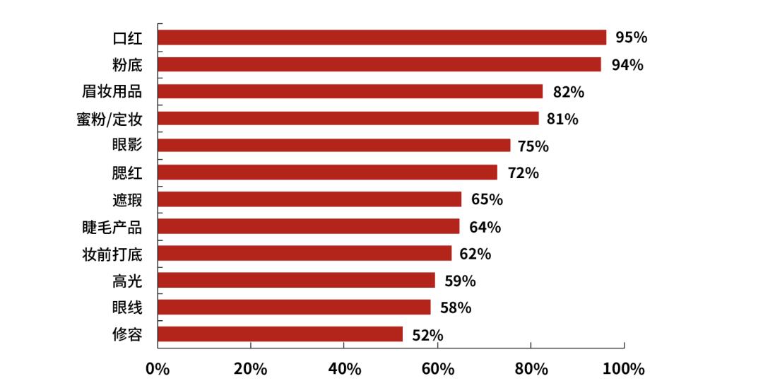 美妆品牌背后的秘密有哪些呢,全面剖析美妆品牌