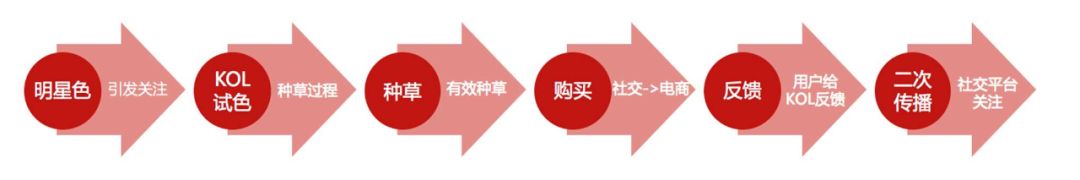 各大美妆品牌的兴起与发展史简述,美妆品牌的成长史是什么样的呢