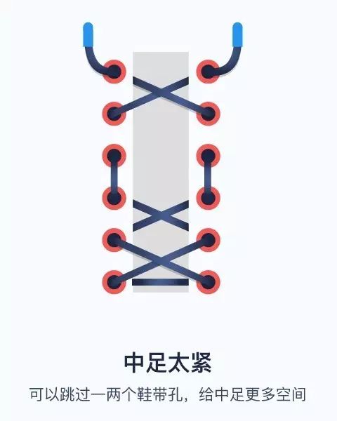 不同脚型怎么绑鞋带,手把手教你鞋带的系法大全