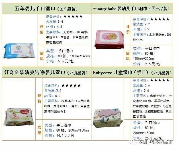 婴儿湿巾安全测评,宝宝保温杯安全性