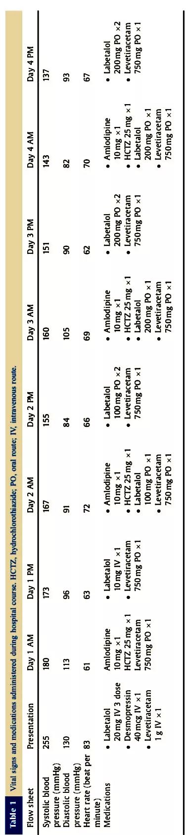 高血压急症的治疗,高血压急症个案