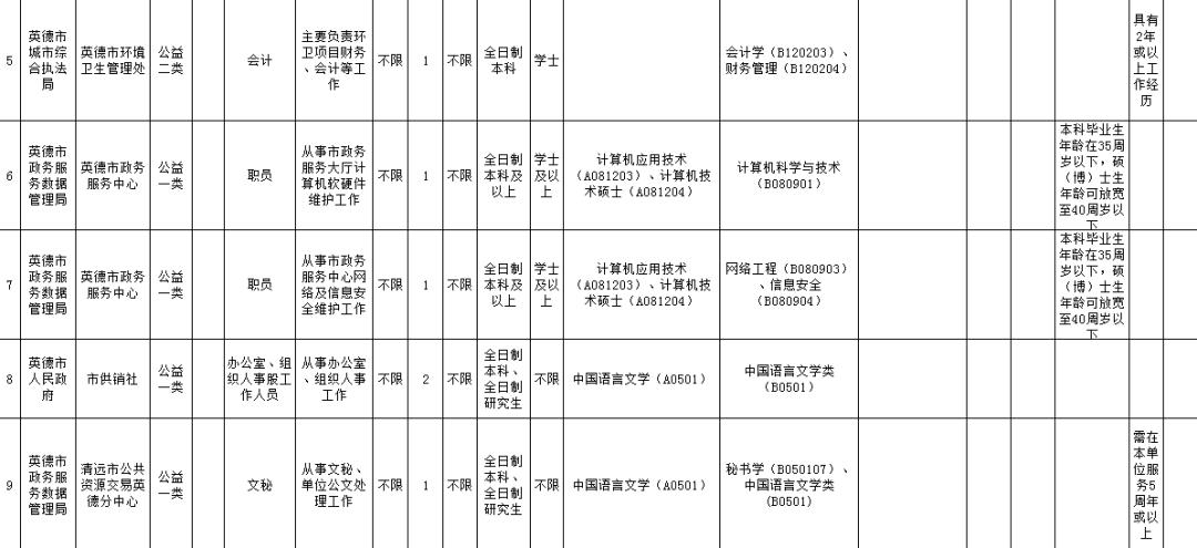 清远市招聘编制人员网址,清远市清城区招聘最新消息